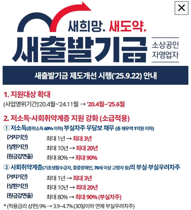 새출발기금 제도 개선