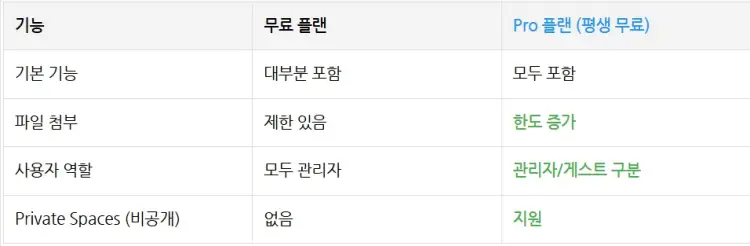 수퍼쓰레드 프로 요금제 비교