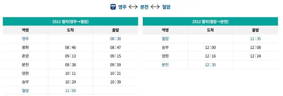백두대간 협곡열차 시간표
