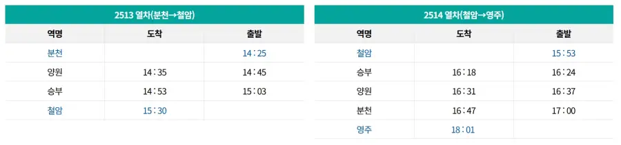 백두대간 협곡열차 노선 시간표