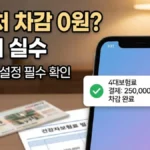 경영안정 바우처 4대 보험료 사용처 및 납부 방법 | 차감 안되는 오류 방지