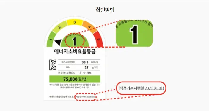 소상공인 고효율기기 지원 대상제품 확인