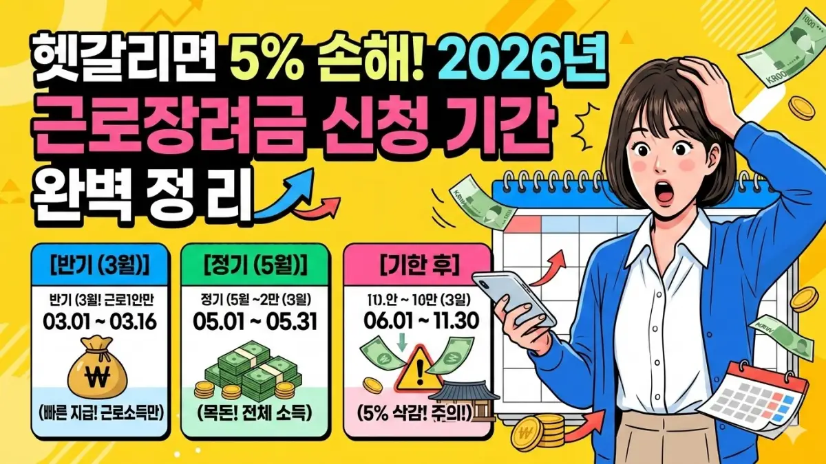 근로장려금 신청 기간