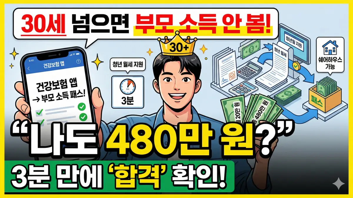 청년 월세 지원 조건