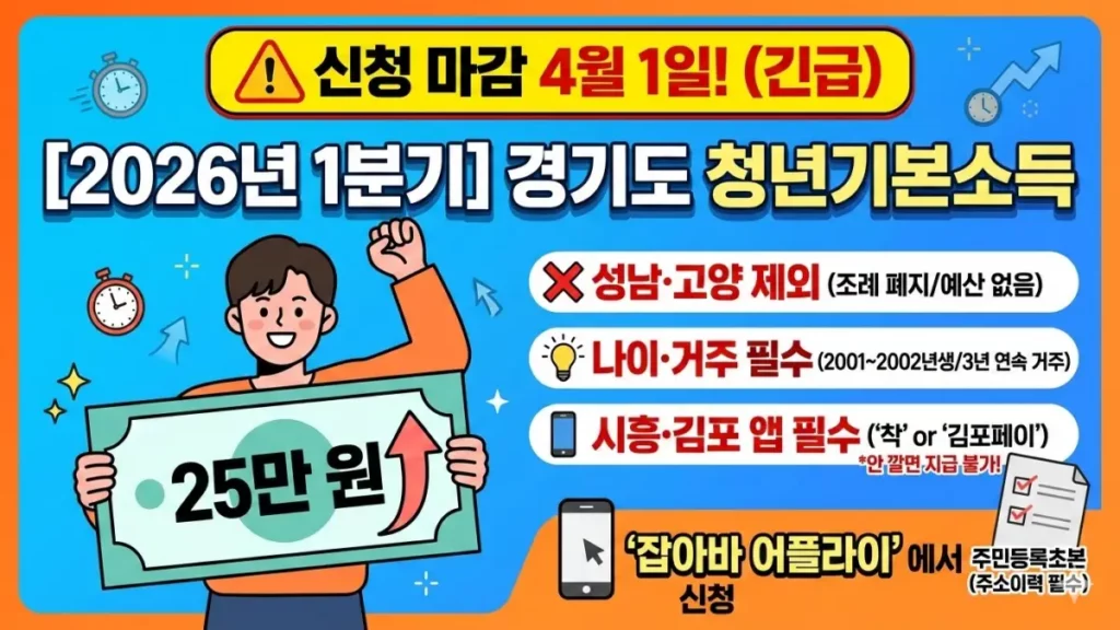 경기도 청년 기본소득