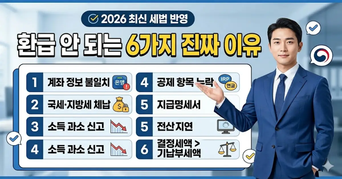종합소득세 환급 안되는 이유