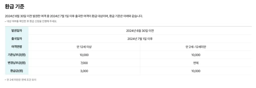 출국납부금 환급 기준
