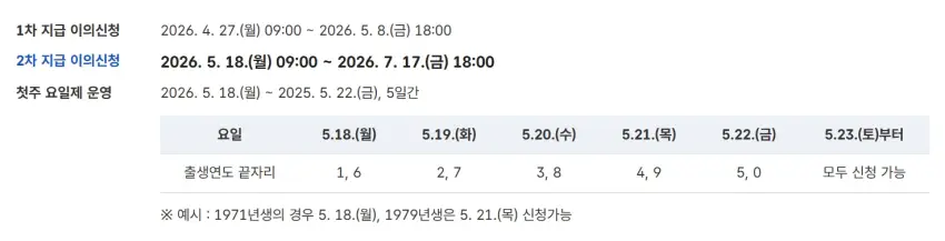 고유가 피해지원금 이의신청 기간