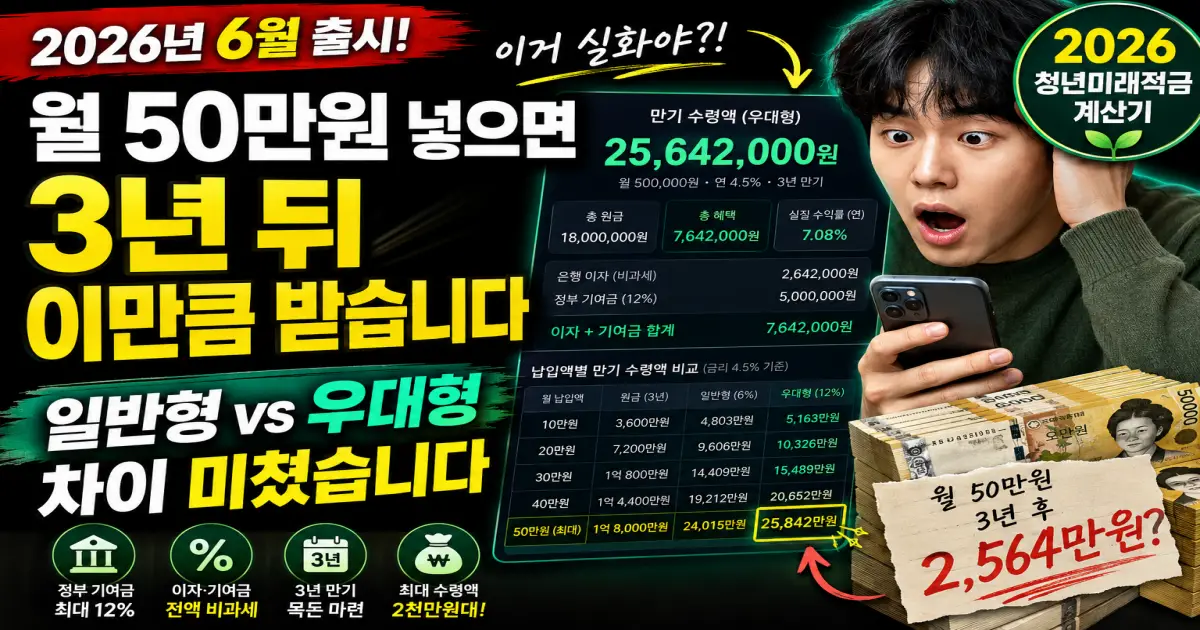 청년미래적금 계산기