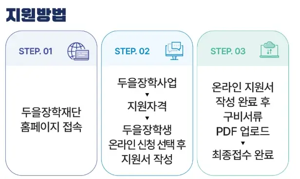 지원 방법