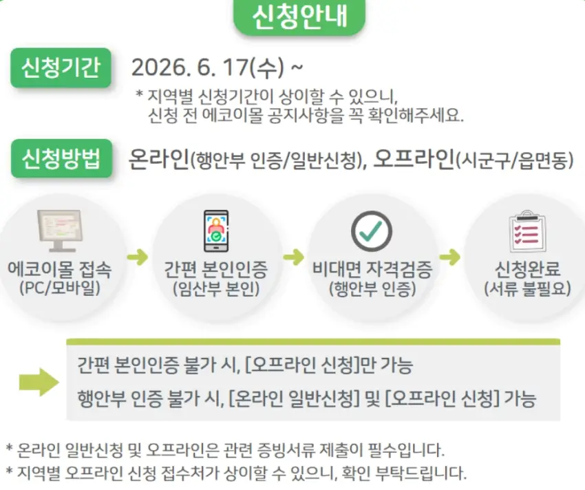 인천 임산부 친환경 농산물 꾸러미 신청