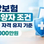 건강보험 피부양자 조건 2026 부모님 소득·재산 실제 탈락 사례 총정리