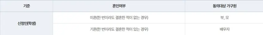 부모님 가구원 동의
